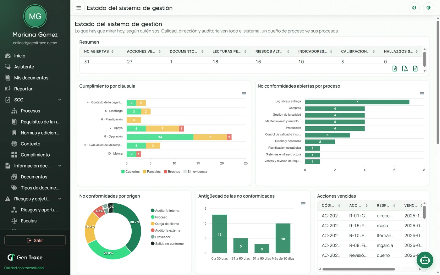 Tablero de inicio · el sistema en una pantalla