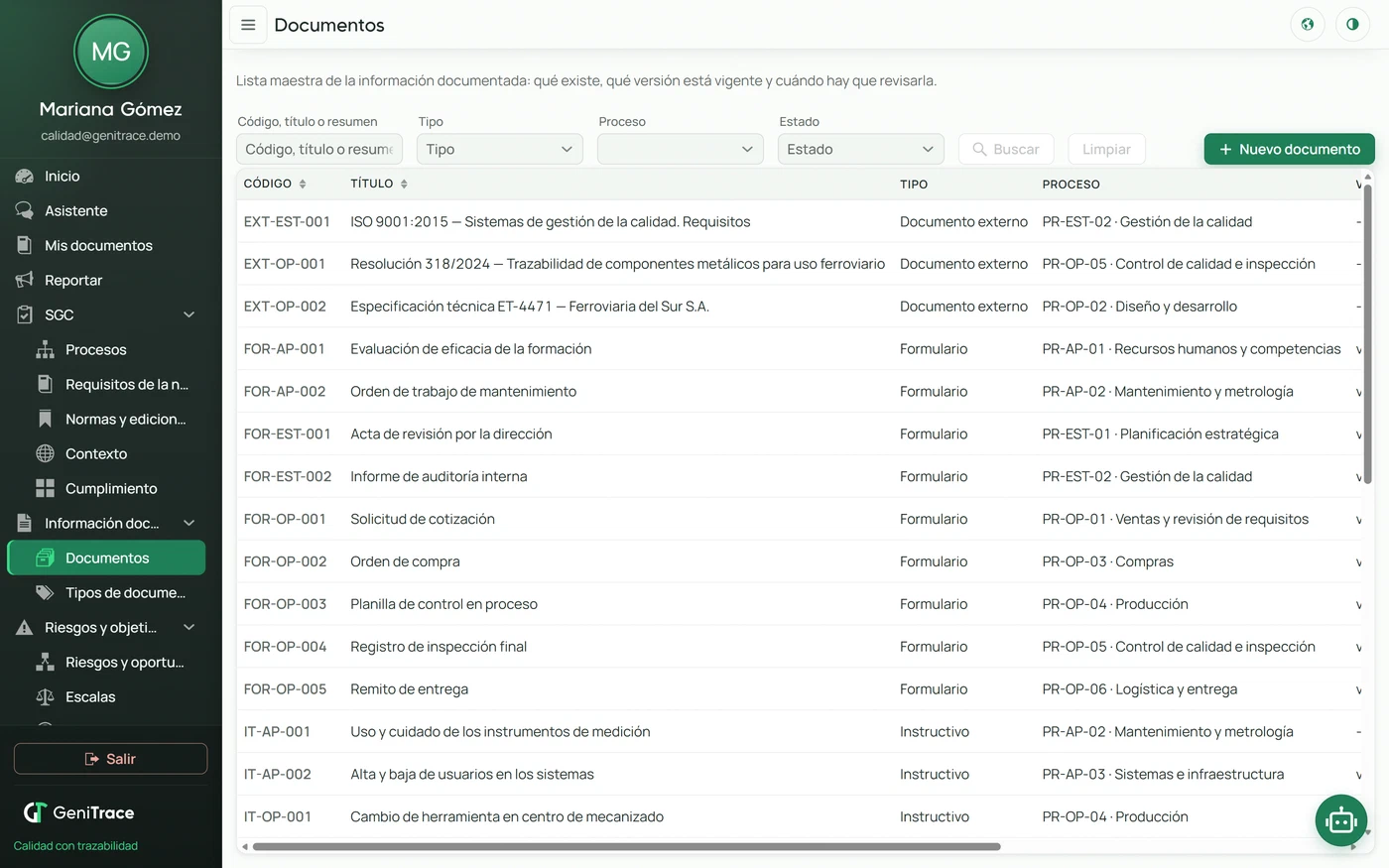 Información documentada · la lista de documentos