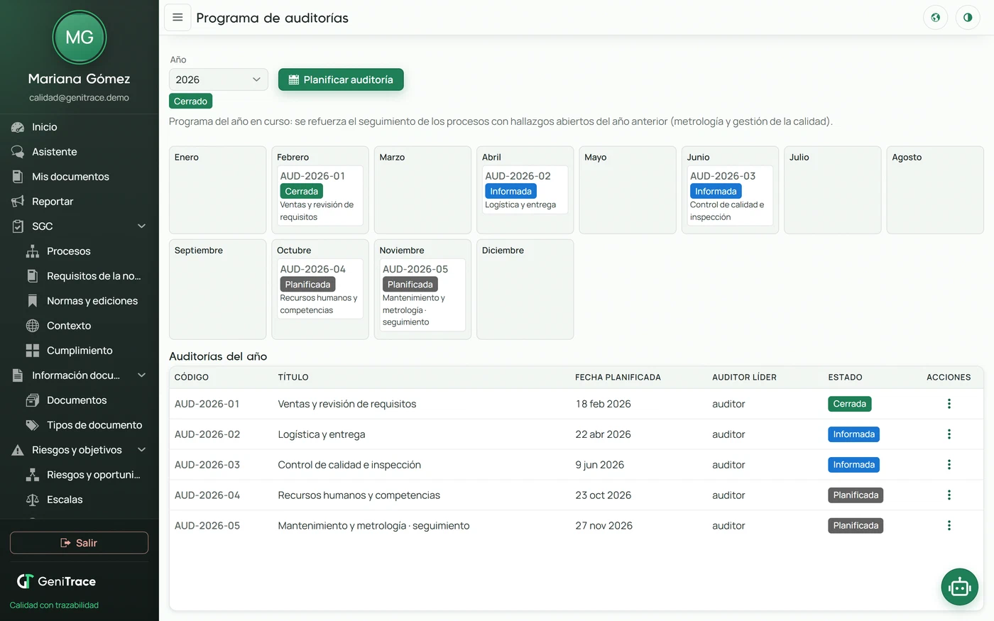 Programa, plan, lista de verificación e informe